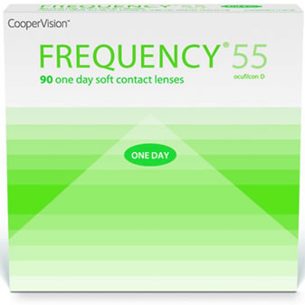 Frequency